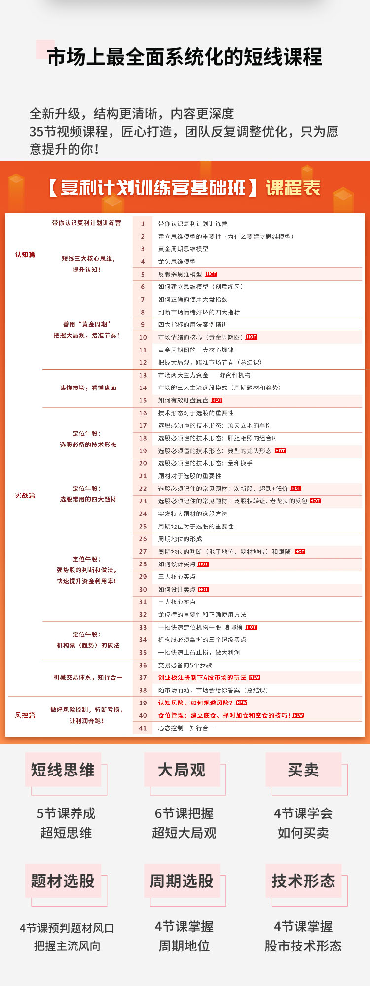 [投资理财]（1481期）复利计划训练营：市场上最全面的系统化短线课程，匠心打造，反复调整优化-第4张图片-智慧创业网