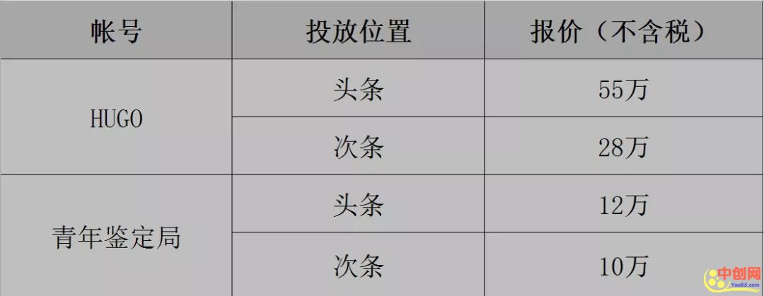 [创业资讯]盘点2019年，哪些顶级自媒体大V垮台了？-第6张图片-智慧创业网