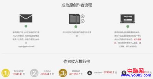 如何边学习边赚钱的几点干货分享-第8张图片-智慧创业网