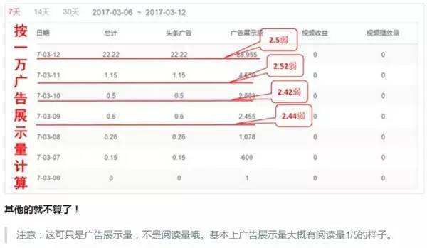 做自媒体究竟是怎么赚钱的，而且各种变现方式能赚多少？-第3张图片-智慧创业网