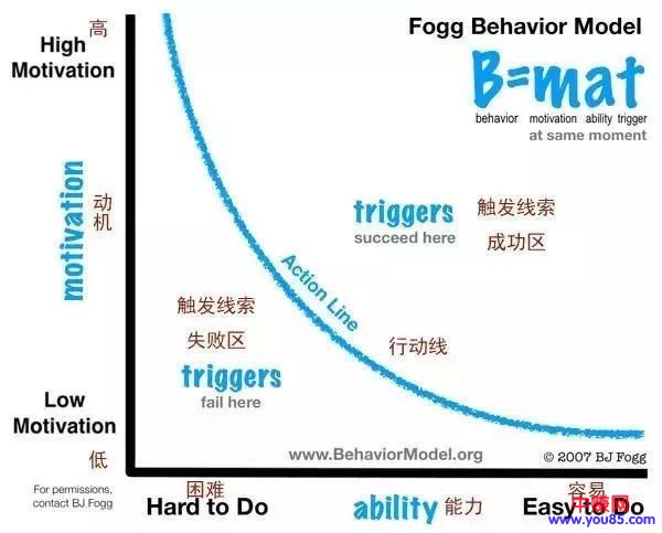 [创业资讯]通过“联联周边游”分销模式，看“上瘾”法则的运用-第7张图片-智慧创业网