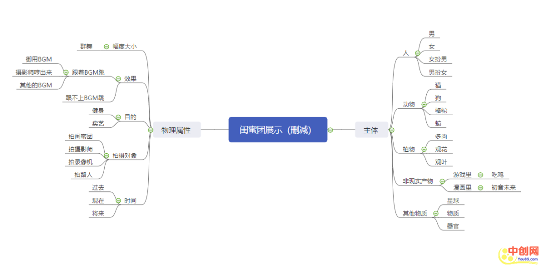 [创业资讯]短视频运营：如何借势做出爆款作品？-第3张图片-智慧创业网
