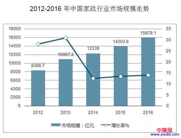 [创业资讯]做一个整理收纳师是否能赚钱？发展前景如何？-第10张图片-智慧创业网