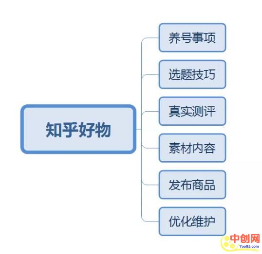 [创业资讯]利用知乎“好物推荐”种草做淘宝客，实现长期自动化盈利-第9张图片-智慧创业网
