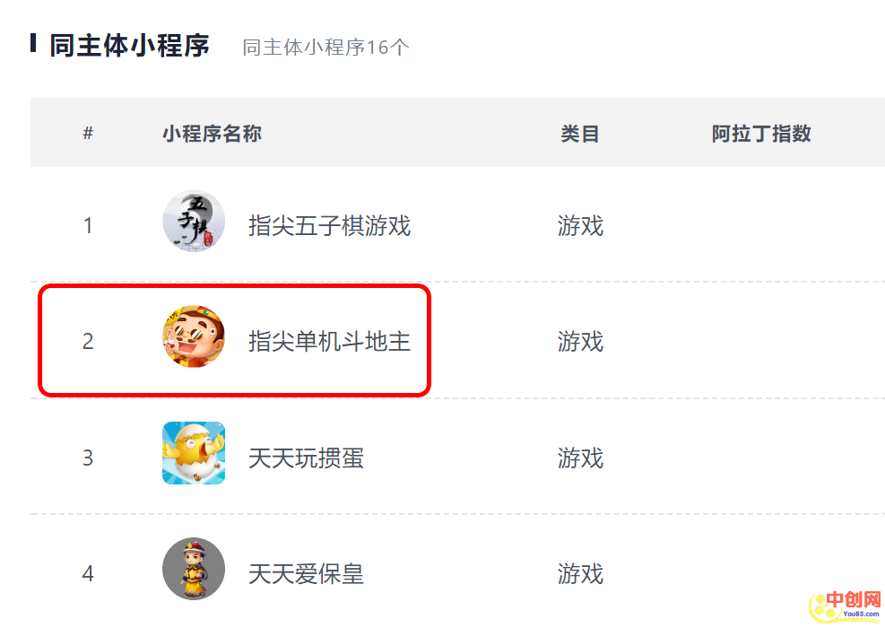 [创业资讯]四种闷声发大财的小程序，聪明人是这么赚钱的！-第4张图片-智慧创业网