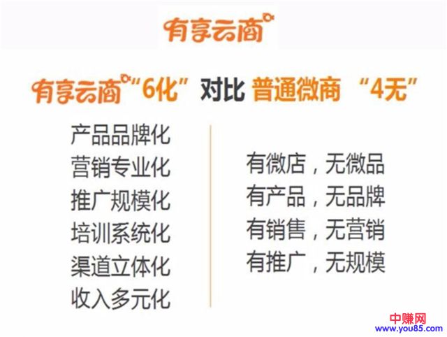 “我”做不了微商，转行可以吗？一段对话点醒千万人-第8张图片-智慧创业网