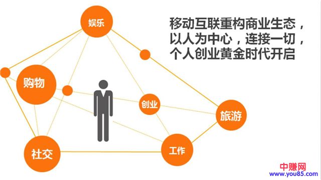 “我”做不了微商，转行可以吗？一段对话点醒千万人-第3张图片-智慧创业网