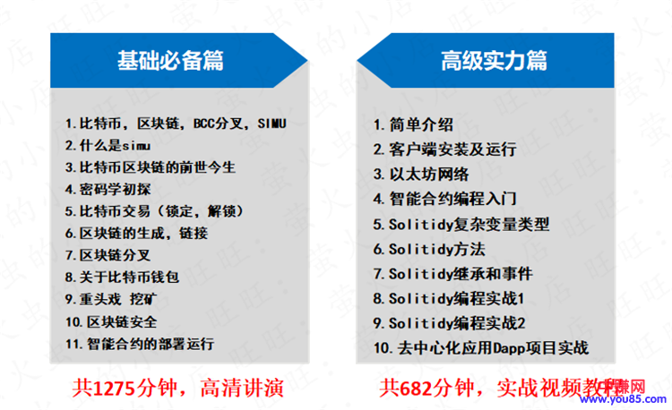 [区块链]（895期）2018年精通区块链与加密货币技术理论到实战：年赚百万（全套视频教程）-第4张图片-智慧创业网