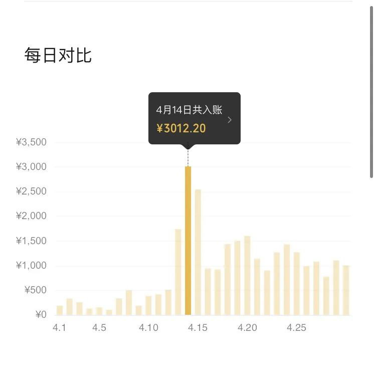 [热门给力项目]（2903期）外面收费999的PPT搬砖项目：实战两个半月赚了5W块，操作简单！-第3张图片-智慧创业网