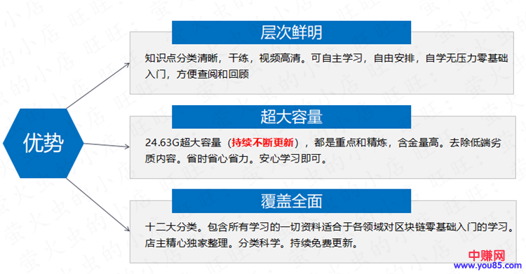 [区块链]（895期）2018年精通区块链与加密货币技术理论到实战：年赚百万（全套视频教程）-第3张图片-智慧创业网