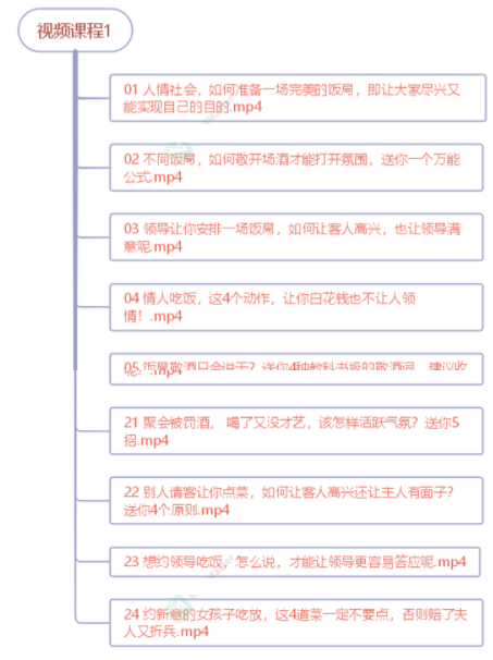 [创业项目]（3124期）中国式饭局全攻略：23天让你从不善应酬混到风生水起（无水印）-第2张图片-智慧创业网