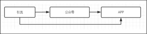 论零成本一个人操作互联网赚钱项目的可行性-第4张图片-智慧创业网