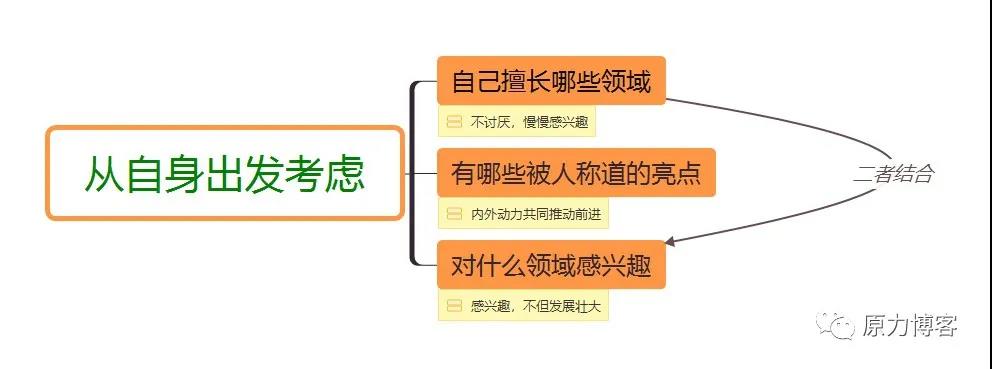 [创业资讯]十几分钟暴赚六七万，这个点子让你短视频快速起号赚钱-第3张图片-智慧创业网