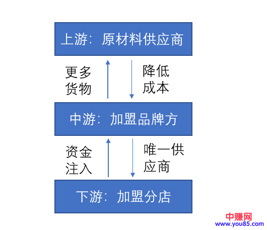 [创业资讯]成为加盟品牌第一步，真的是靠多开店吗？-第3张图片-智慧创业网