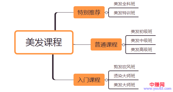 [创业资讯]成为加盟品牌第一步，真的是靠多开店吗？-第4张图片-智慧创业网