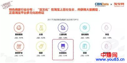 淘宝最新创业趋势！货品档口已过时，有人靠内容电商年入千万-第4张图片-智慧创业网