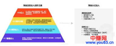 淘宝最新创业趋势！货品档口已过时，有人靠内容电商年入千万-第6张图片-智慧创业网