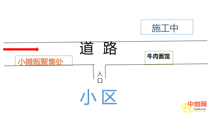 [创业资讯]门口的小吃摊抢走了我的生意怎么办？-第4张图片-智慧创业网