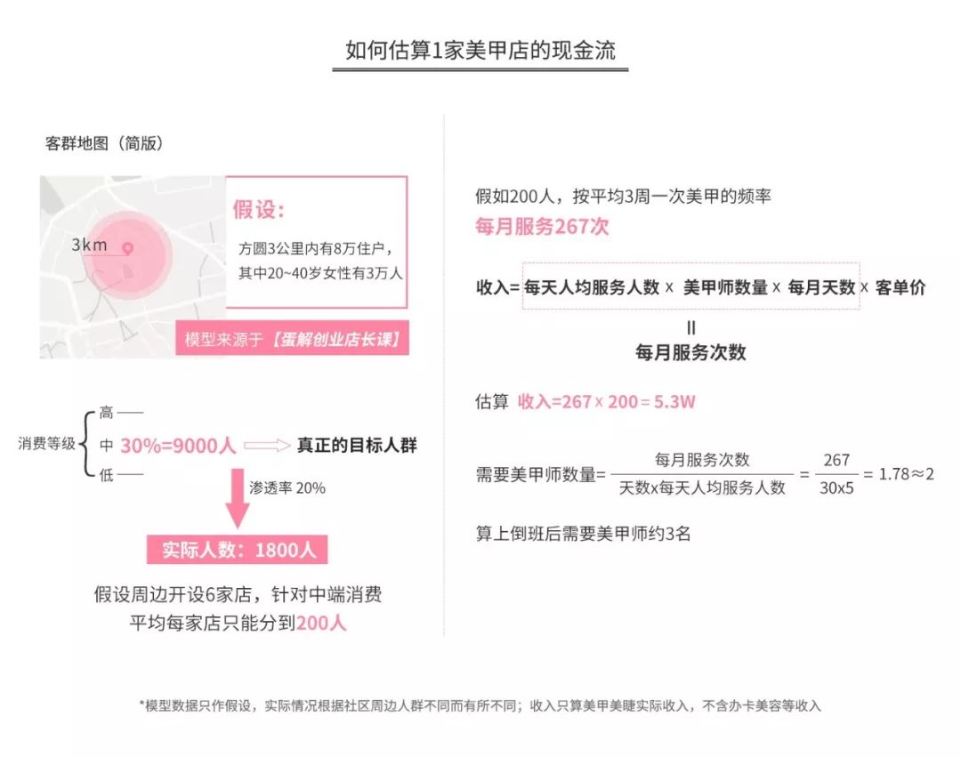 开个美甲店赚钱吗？美甲暴利背后的跨行业大乱战-第7张图片-智慧创业网