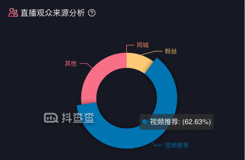 [电商教程]抖音直播电商新流量玩法的挑战与机遇-第2张图片-智慧创业网