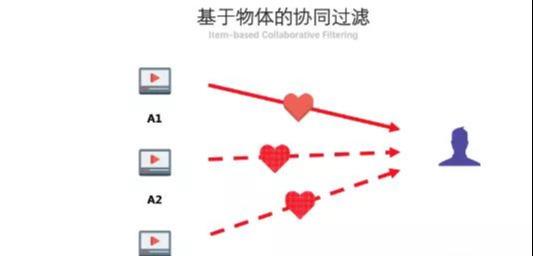 [短视频运营]你知道抖音算法分发吗？如果你的作品停留在500不上热门…-第2张图片-智慧创业网