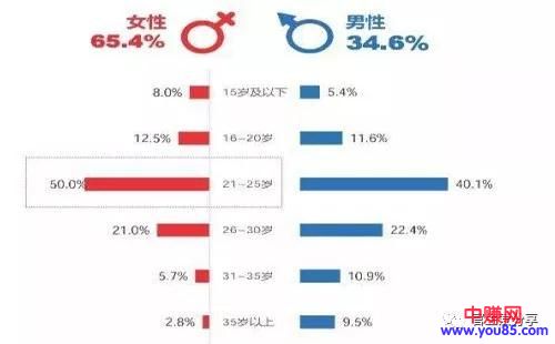 [短视频运营]抖音两类变现赚钱玩法、抖音抖出万金-第1张图片-智慧创业网