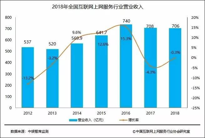 从日进斗金到日落西山，网吧走过的20年前半生-第5张图片-智慧创业网