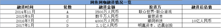 从日进斗金到日落西山，网吧走过的20年前半生-第2张图片-智慧创业网