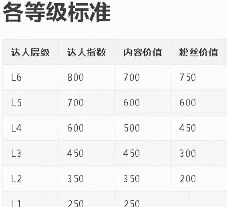 [创业资讯]一单利润2000-3000的赚钱项目，代开淘宝直播了解下-第6张图片-智慧创业网