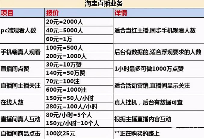 [创业资讯]一单利润2000-3000的赚钱项目，代开淘宝直播了解下-第9张图片-智慧创业网