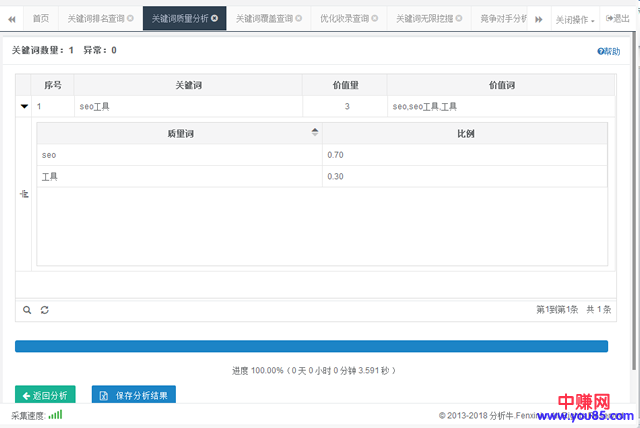 干货分享：百度排名只需分析关键词数据-第4张图片-智慧创业网