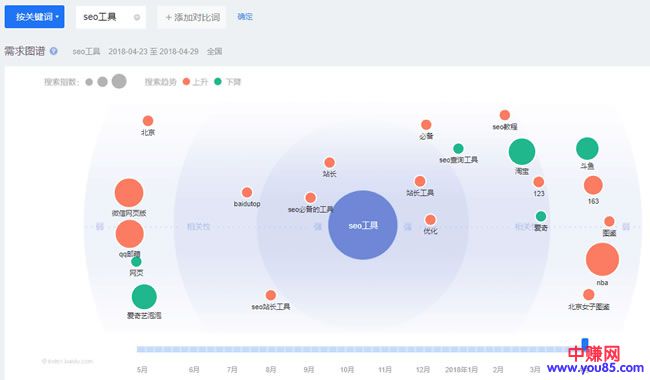 干货分享：百度排名只需分析关键词数据-第3张图片-智慧创业网