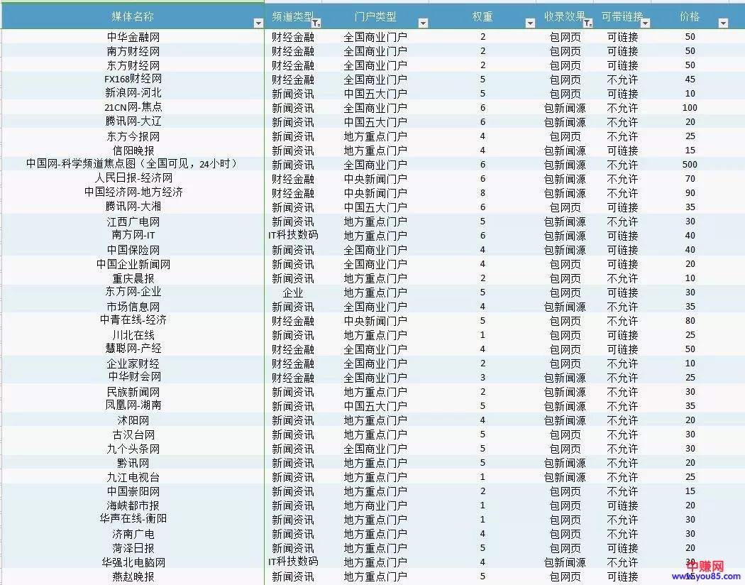 [短视频运营]多重角度看抖音！靠抖音赚钱也分三六九等