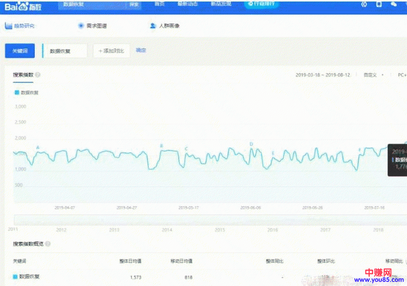 [网赚项目]利用数据恢复软件赚钱的项目，新手也能轻松月入过万