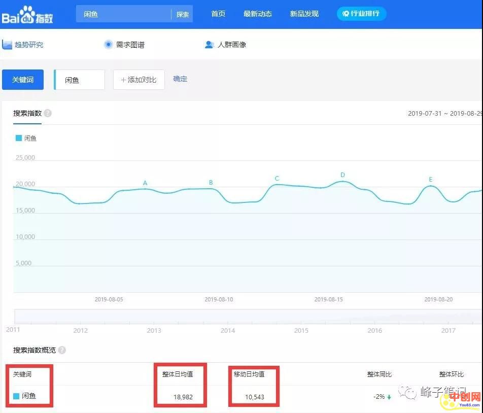 [网赚项目]关于闲鱼带货变现的几种方法 小白操作也快速盈利的项目-第2张图片-智慧创业网