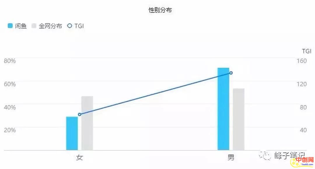 [网赚项目]关于闲鱼带货变现的几种方法 小白操作也快速盈利的项目-第5张图片-智慧创业网