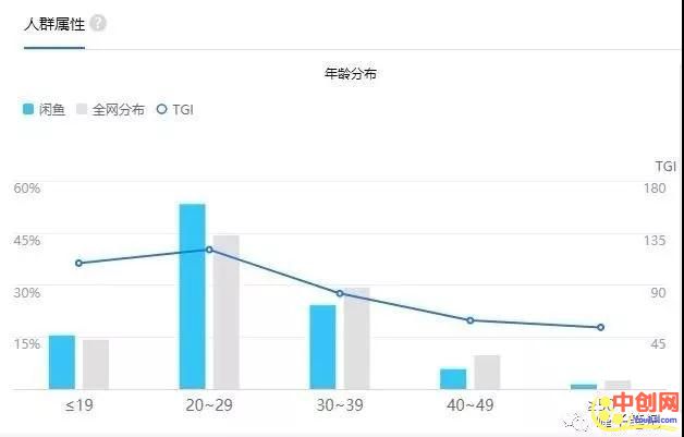 [网赚项目]关于闲鱼带货变现的几种方法 小白操作也快速盈利的项目-第4张图片-智慧创业网