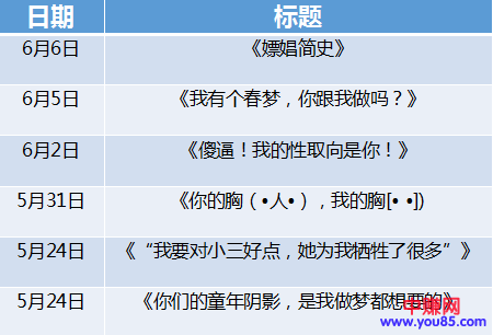 因同一篇文章被禁言1个月，操作自媒体赚钱需要注意的细节-第5张图片-智慧创业网