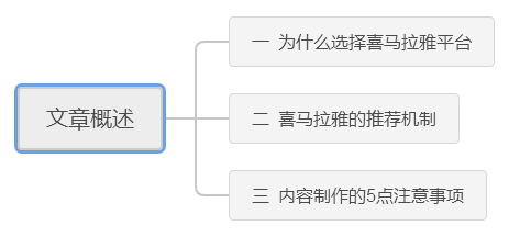 [引流涨粉]喜马拉雅精准引流：新手音频吸粉的突破口！