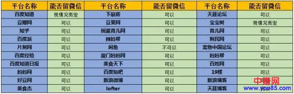 [引流涨粉]50个可获取女性粉丝流量的平台：解析变现手段和引流难度-第5张图片-智慧创业网