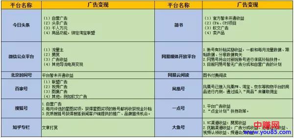 [引流涨粉]50个可获取女性粉丝流量的平台：解析变现手段和引流难度-第7张图片-智慧创业网