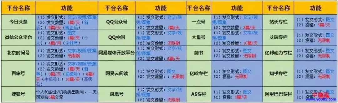 [引流涨粉]50个可获取女性粉丝流量的平台：解析变现手段和引流难度-第2张图片-智慧创业网