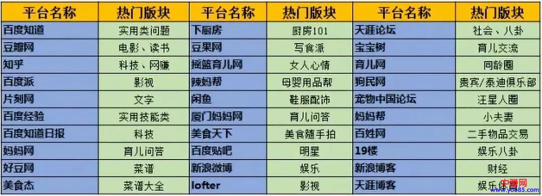 [引流涨粉]50个可获取女性粉丝流量的平台：解析变现手段和引流难度-第3张图片-智慧创业网