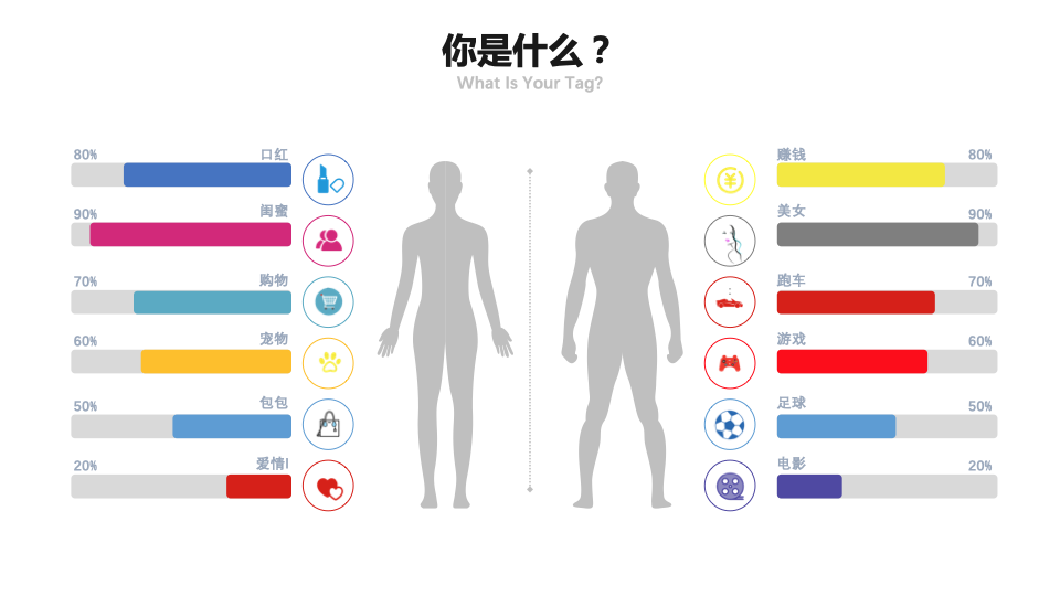 [短视频运营]你知道抖音算法分发吗？如果你的作品停留在500不上热门...