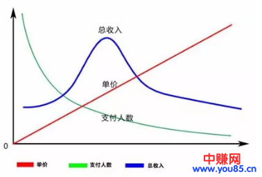 操作网赚，百年不变的真理，引流+变现