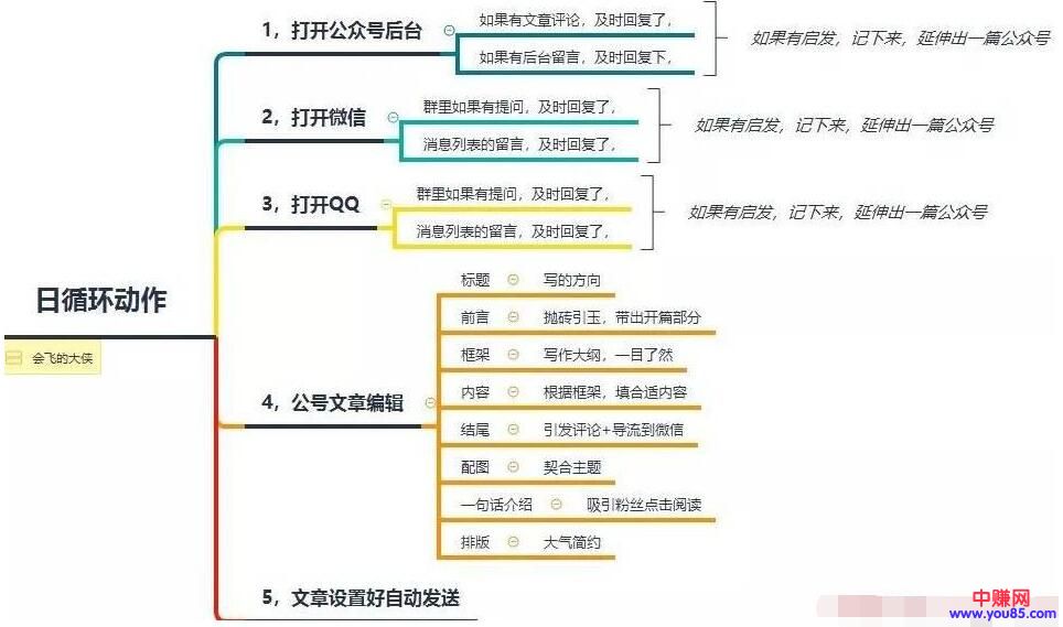 [大杂烩]混江湖这些年的血泪感悟！-第1张图片-智慧创业网