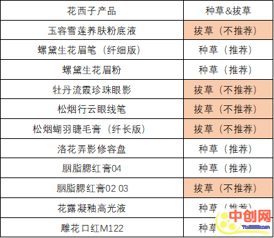 [短视频运营]一条视频卖货6.6万件，另辟新径的短视频拔草之路-第3张图片-智慧创业网