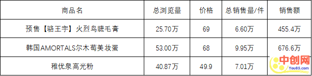 [短视频运营]一条视频卖货6.6万件，另辟新径的短视频拔草之路-第6张图片-智慧创业网