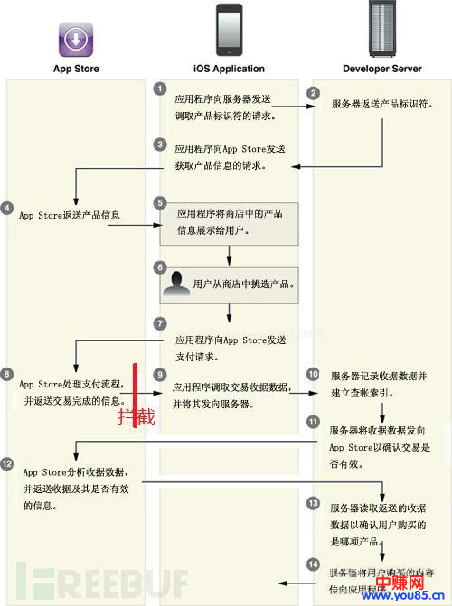 苹果手游代充灰色产业揭秘：警惕上当受骗！-第1张图片-智慧创业网