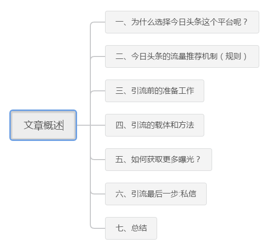 [引流涨粉]今日头条文章精准引流，详细操作步骤全面解析！